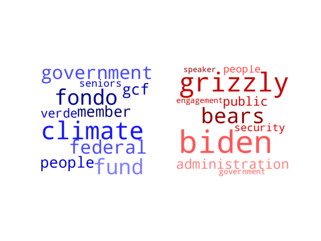 Wordcloud from Thursday October 5, 2023.